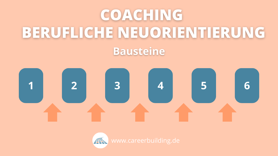 Bausteine Coaching berufliche Neuorientierung