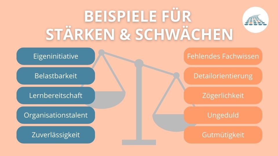 Beispiele für Stärken und Schwächen